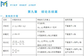 高中数学 2024圆锥曲线专题电子文档