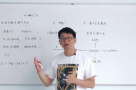 王昆仑数学素养课（视频完结）百度网盘