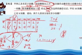 91好课四年级数学小学奥数导引超越篇视频课程23讲（部分视频压缩）百度网盘