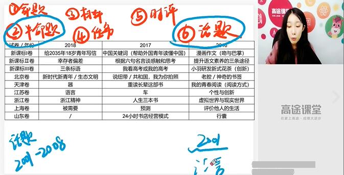 谢欣然2020届高三语文一轮复习-讲课截图(2)