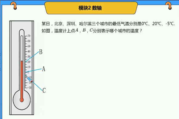 朱韬初一数学上学期目标班课程-讲课截图(3)