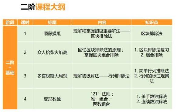 课程大纲（3）